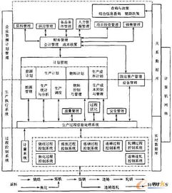 邯鋼計算機集成制造系統的設計與實施——數據處理篇