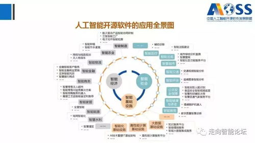 中國人工智能開源軟件發展白皮書2018及解讀 人工智能應用軟件開發的機遇與挑戰